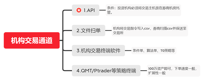 机构交易通道.png